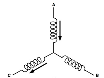 Microchip six-stage electrical cycle for a BLDC motor